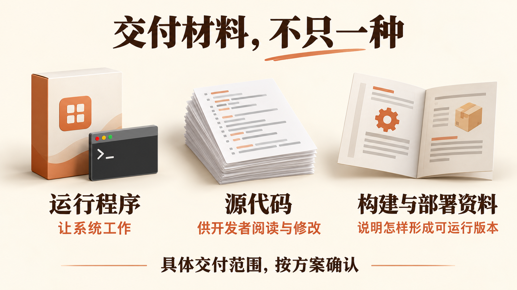示意不同交付材料的用途，不代表任何产品的实际交付清单。