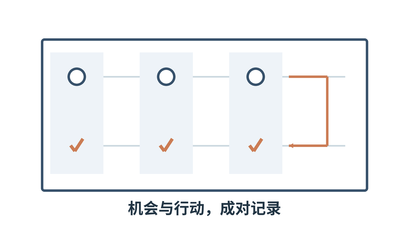 心理咨询阶段进展报告要交代哪些变化:图文案例封面