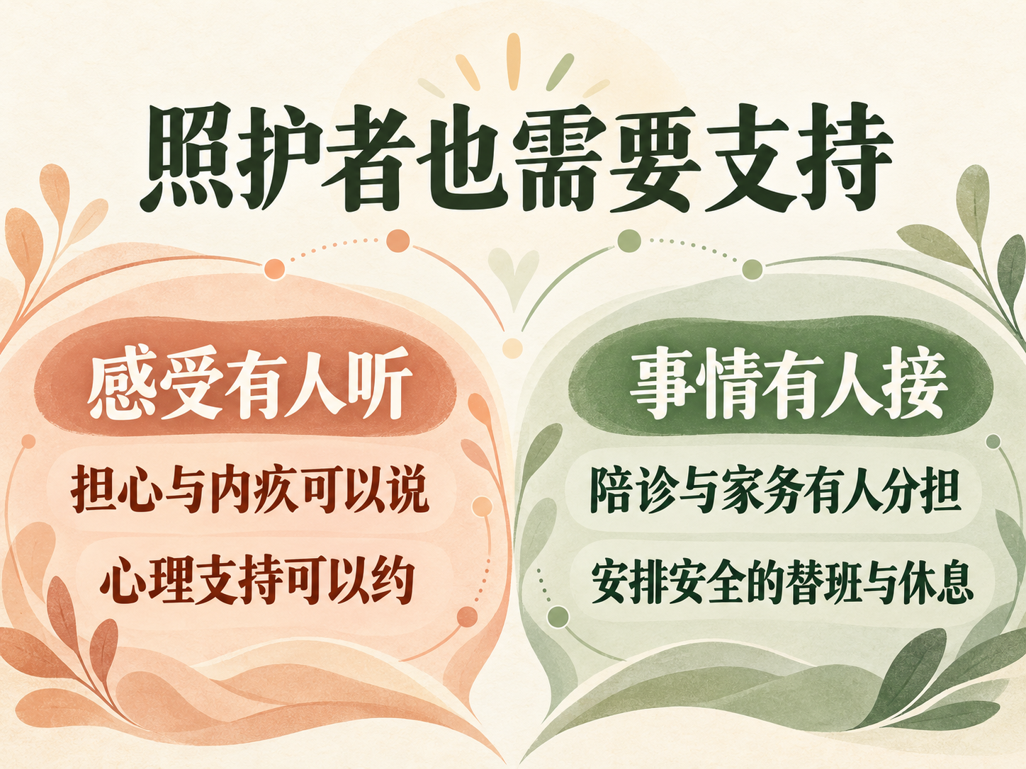 照护者的支持包括情绪有人听和实际事务有人接