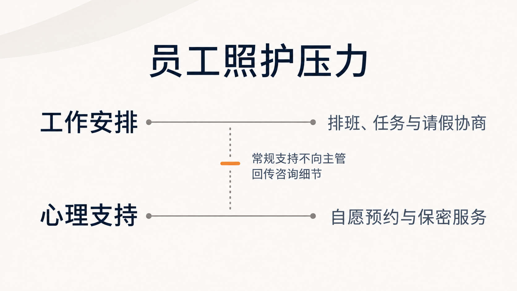 工作安排与心理支持的边界