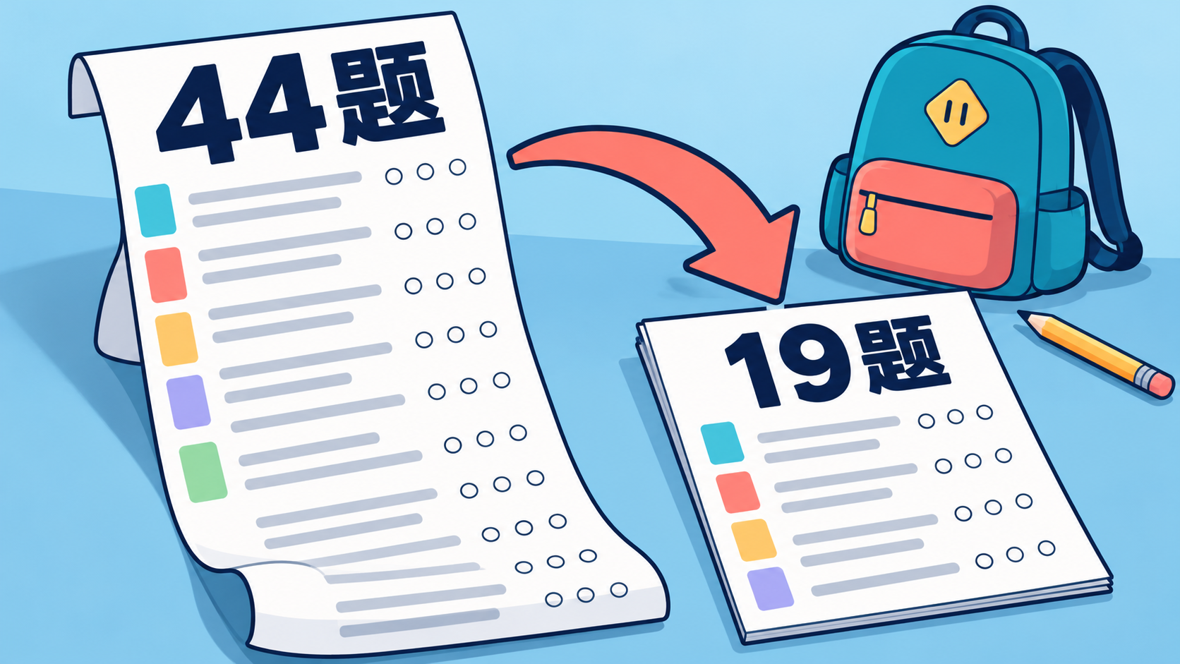 书包旁的长问卷标注44题，经箭头指向19题简版问卷。