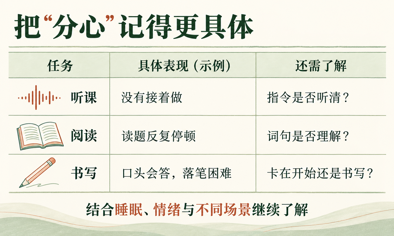 不同学习任务的观察示例