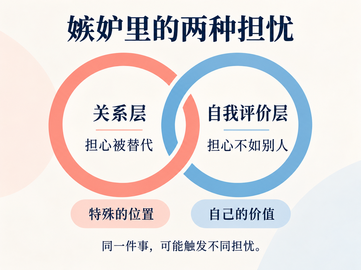 恋爱嫉妒中的威胁判断