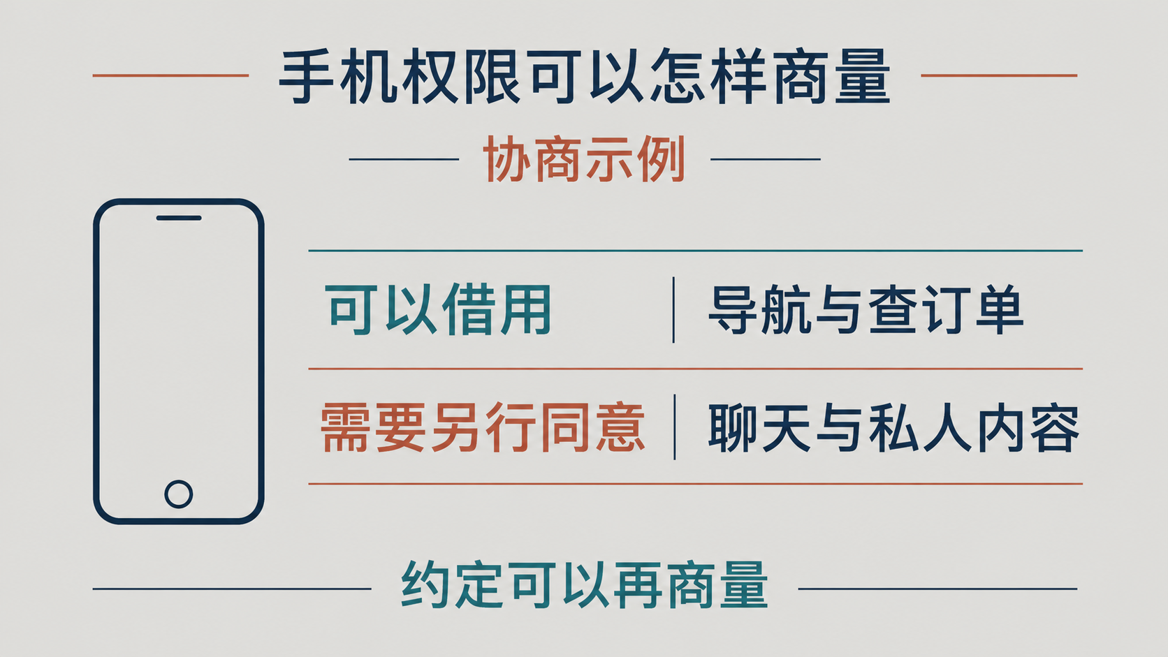 手机访问权限可以按用途协商