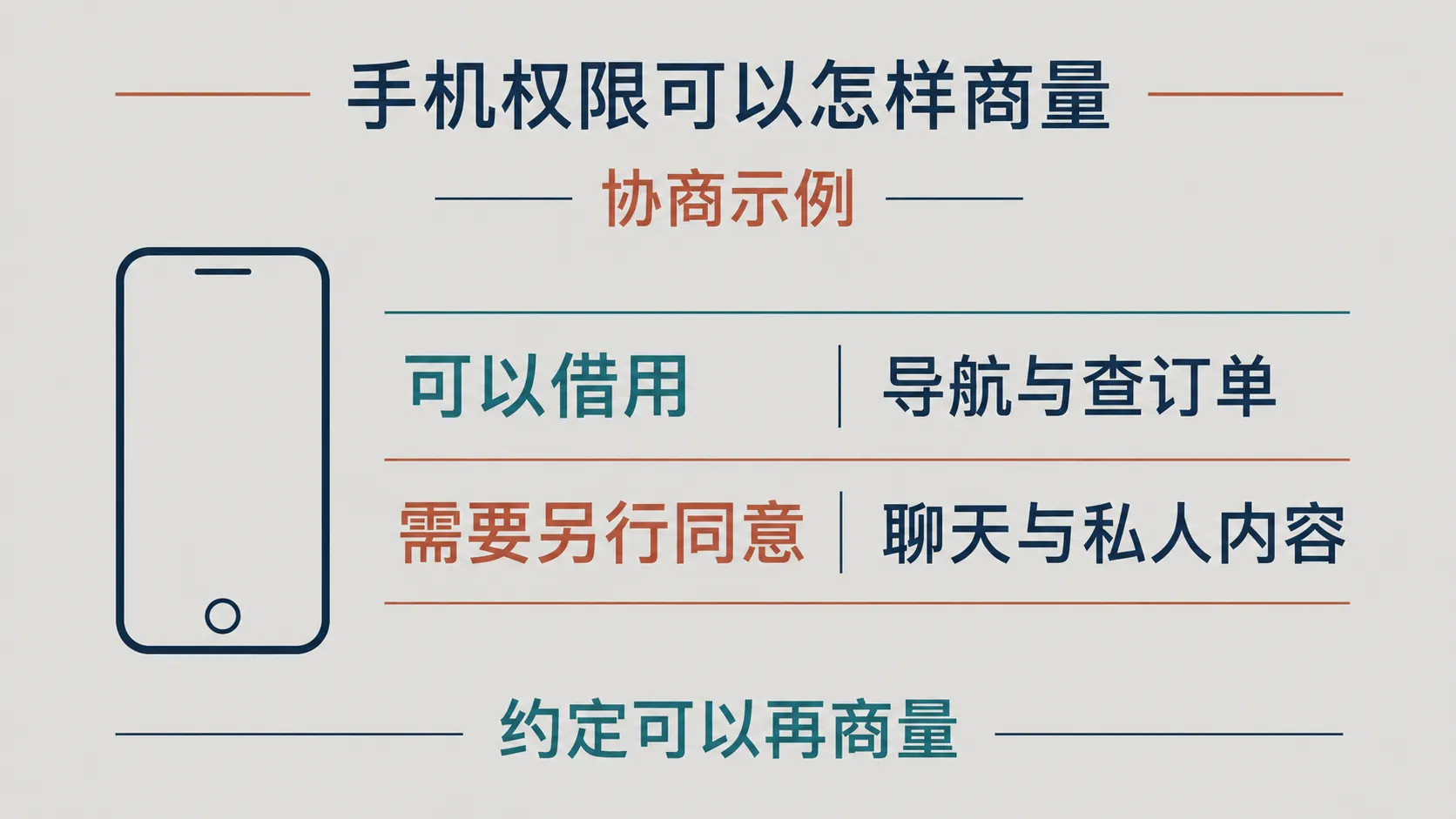手机访问权限可以按用途协商