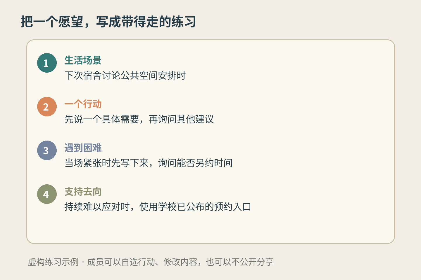团体结束后可带走的生活练习卡，内容为虚构教学示例