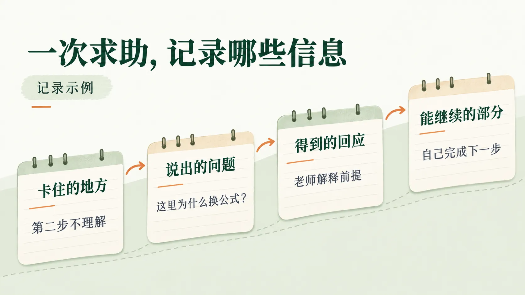 一次学业求助的具体记录示例