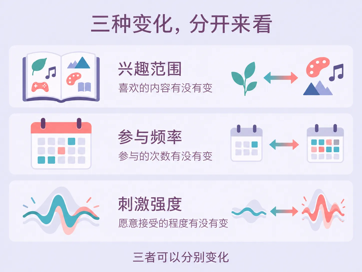 BDSM会越玩越“重”吗？ 知识图解