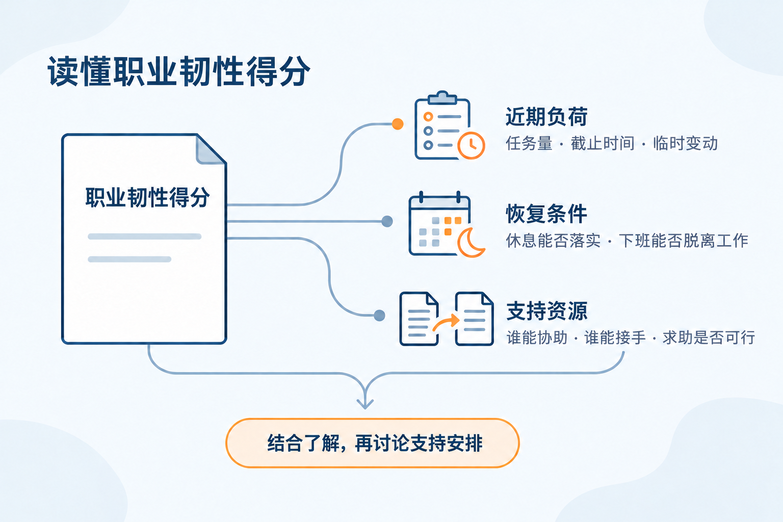 职业韧性结果的情境解读