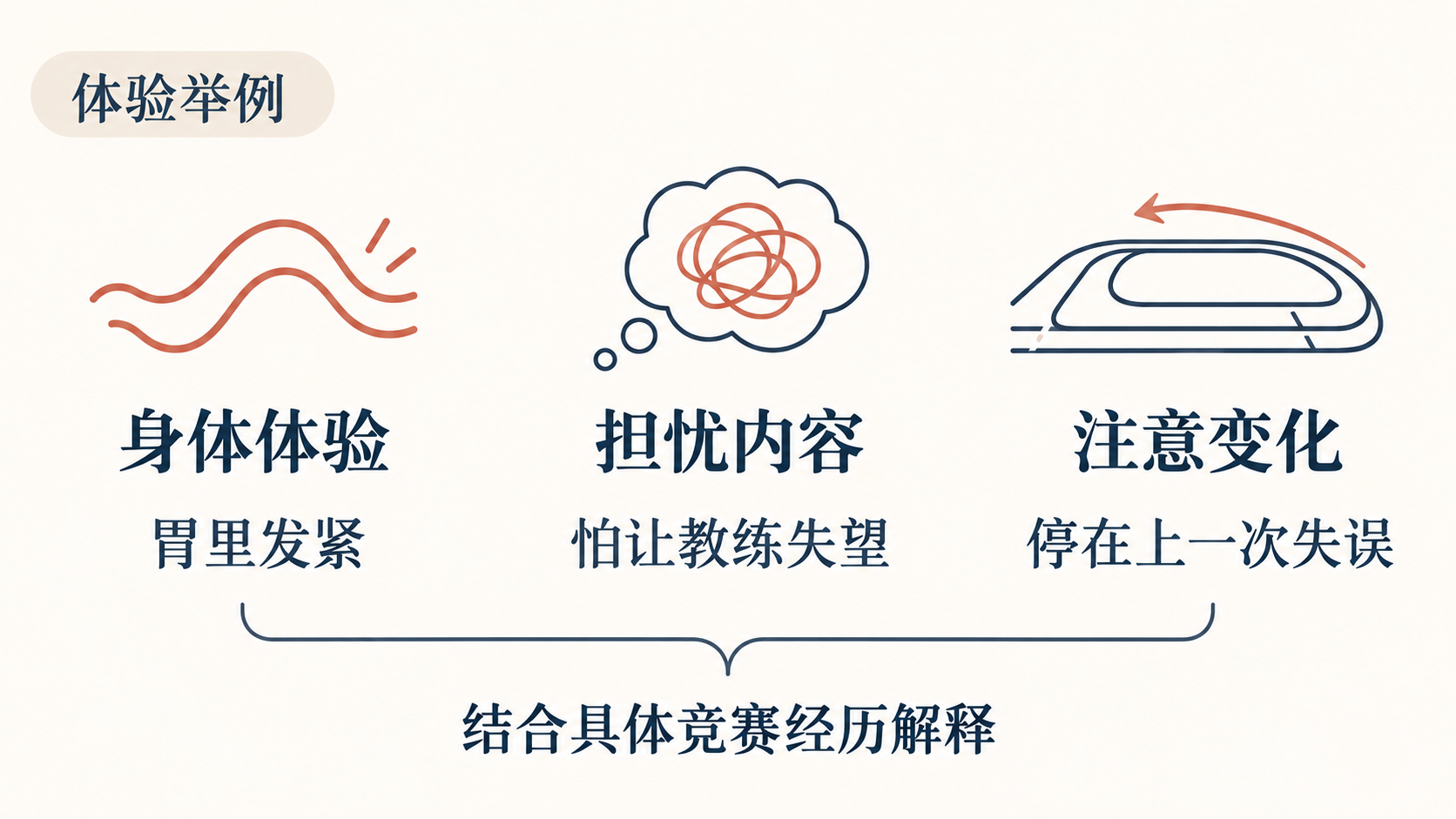 体育竞赛中的身体体验、担忧内容与注意变化示例