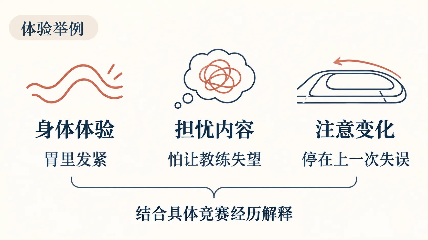 体育竞赛中的身体体验、担忧内容与注意变化示例