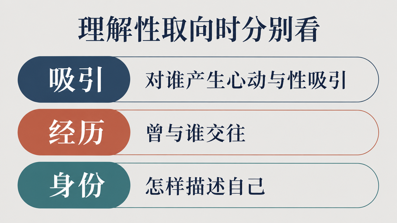 吸引、经历与身份是不同的信息