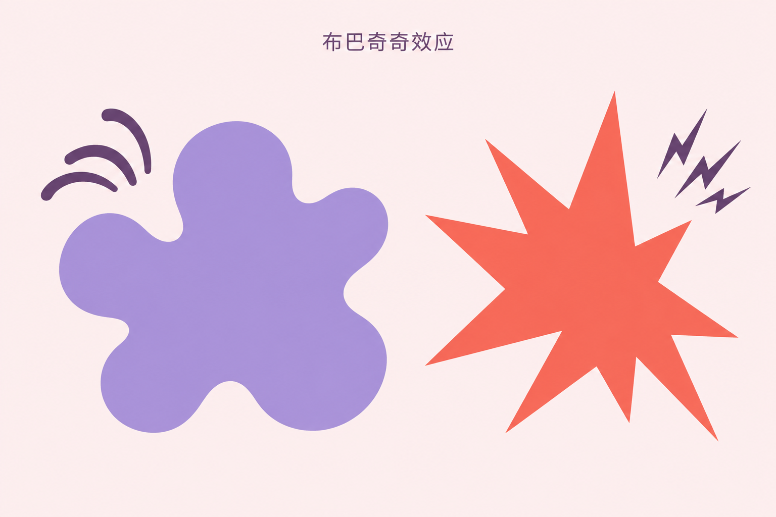 布巴奇奇效应中的声音与形状联想