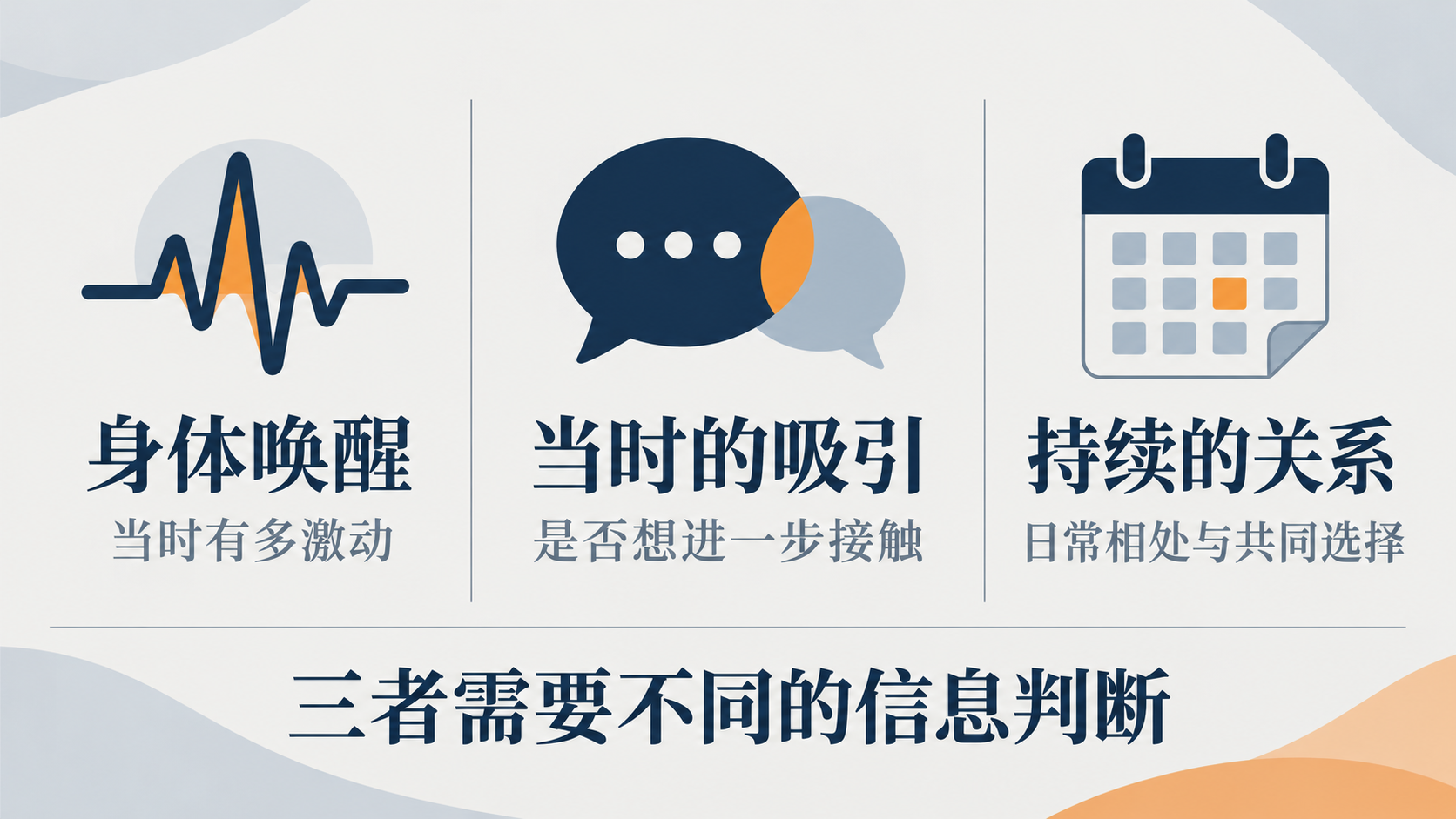 身体唤醒与感情判断的区别