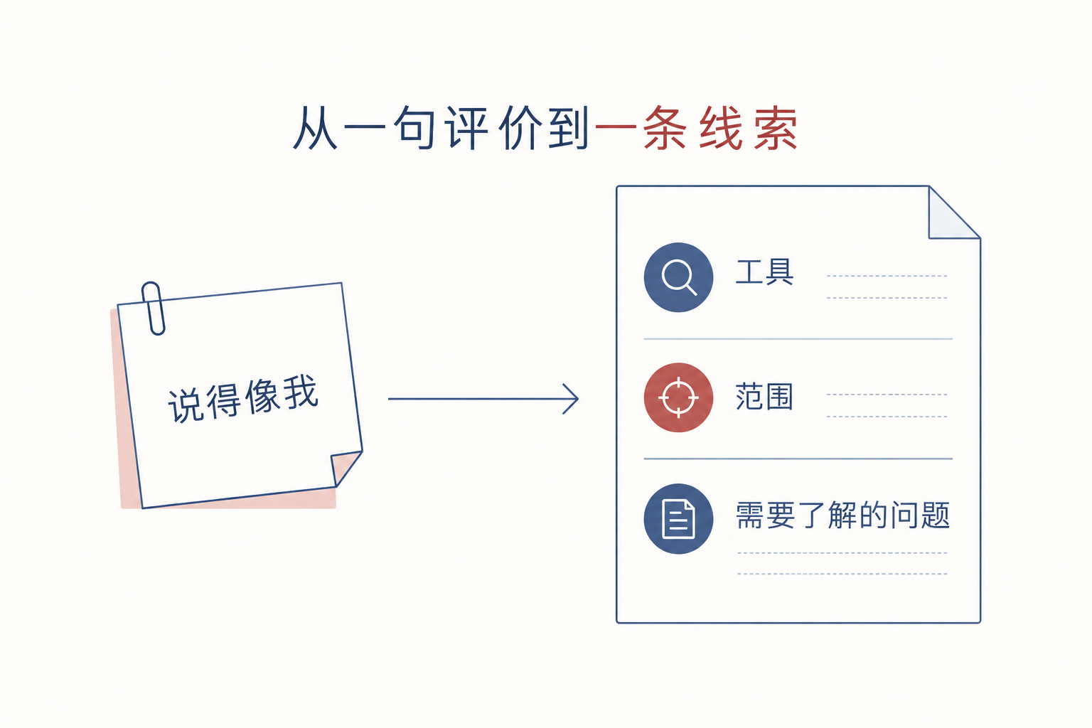 从一句评价到一条线索
