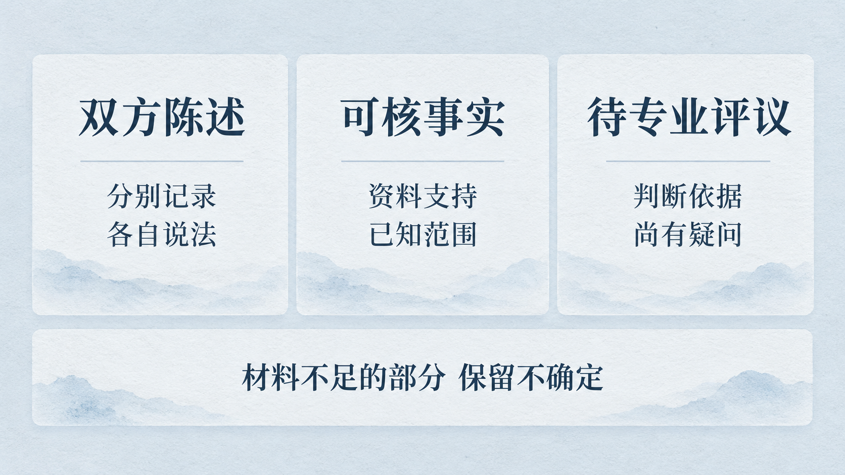 投诉记录区分双方陈述、可核事实与待专业评议事项，材料不足时保留不确定
