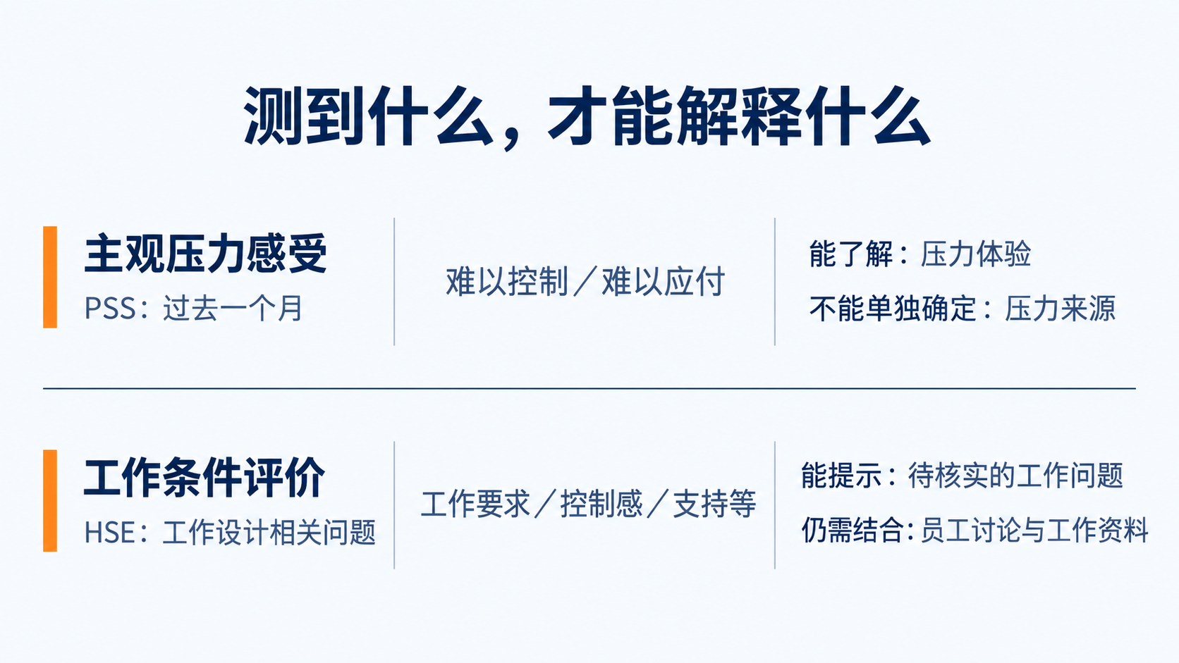 压力感受与工作条件评价的区别
