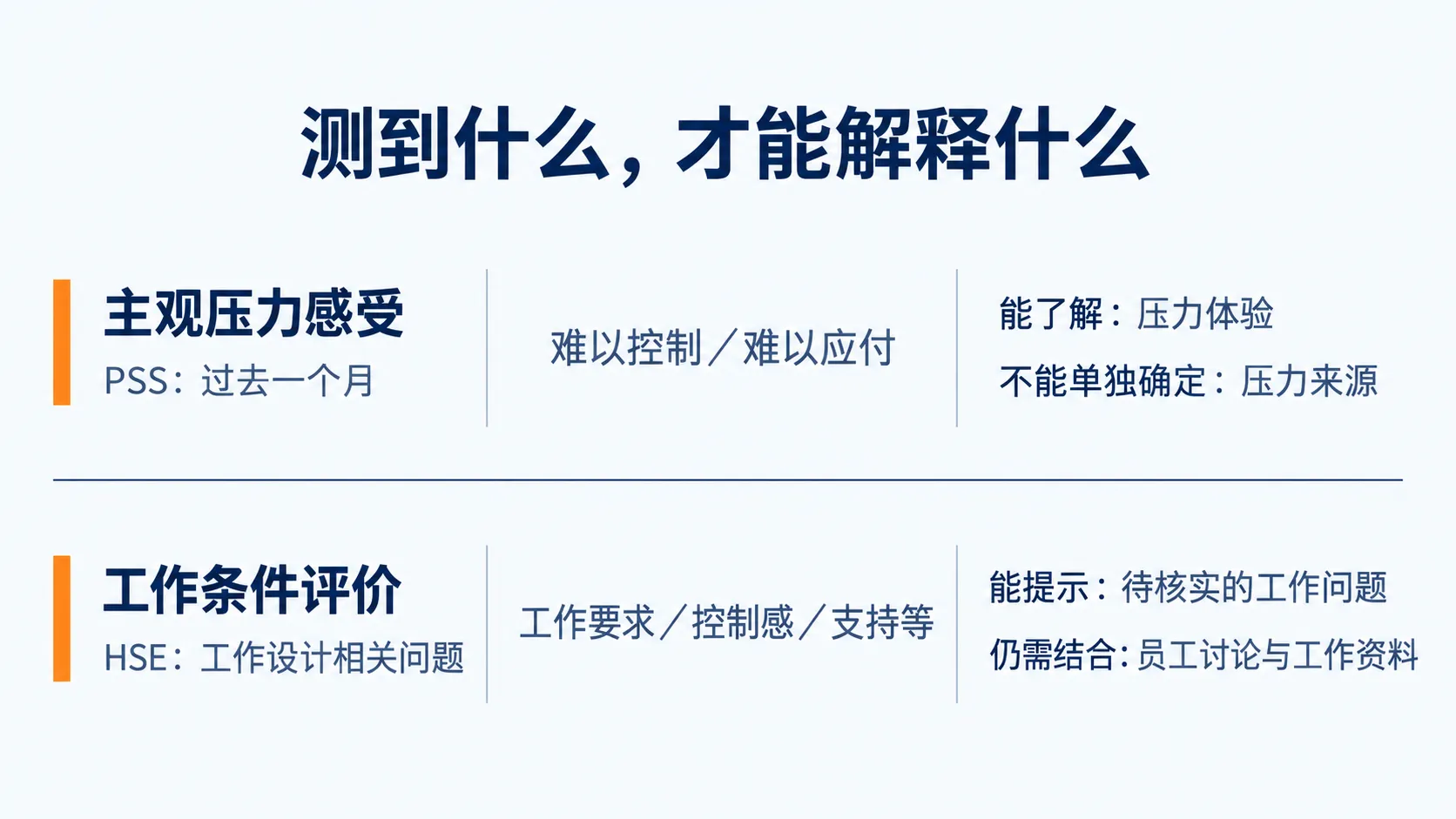压力感受与工作条件评价的区别