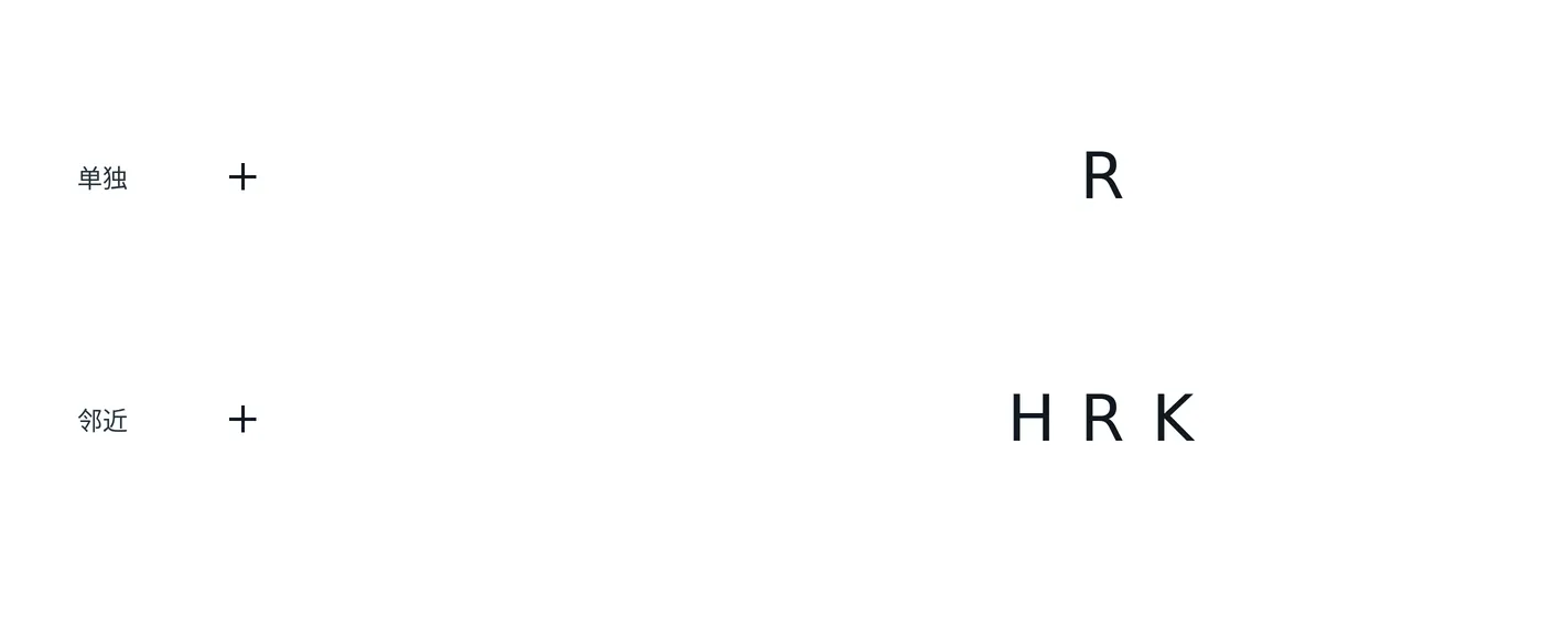 图1 分别注视各行十字,再辨认右侧中央字母。上下目标的字号与相对注视位置相同,只有下行存在邻近字母。