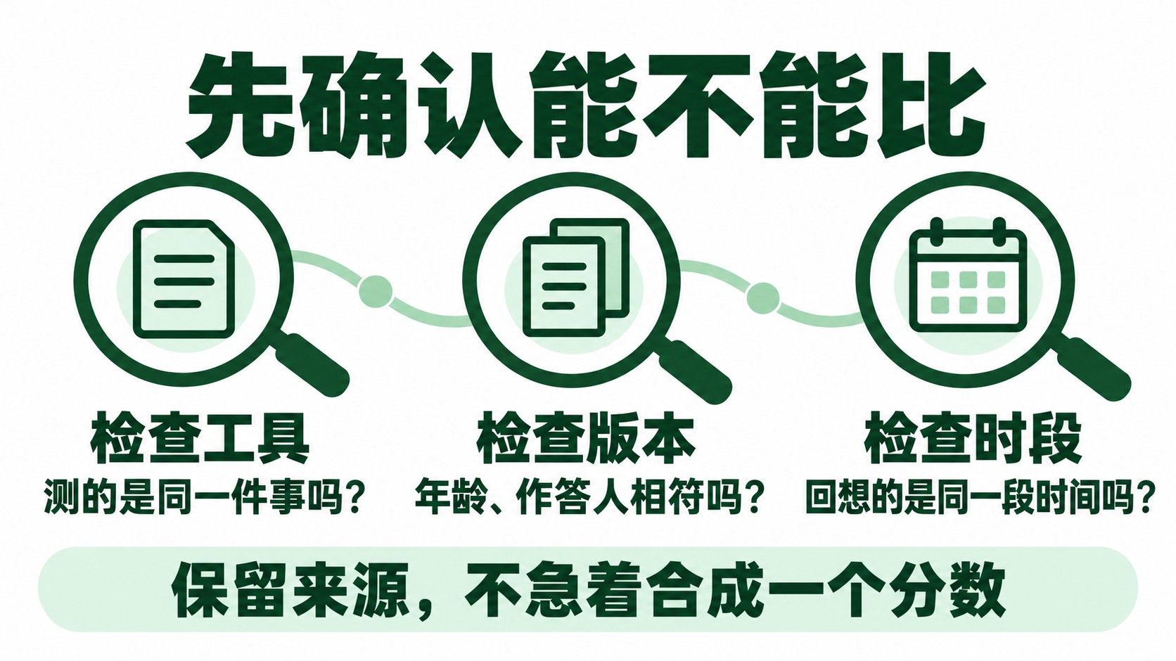 对照结果前,先核对工具、版本与回顾时段。