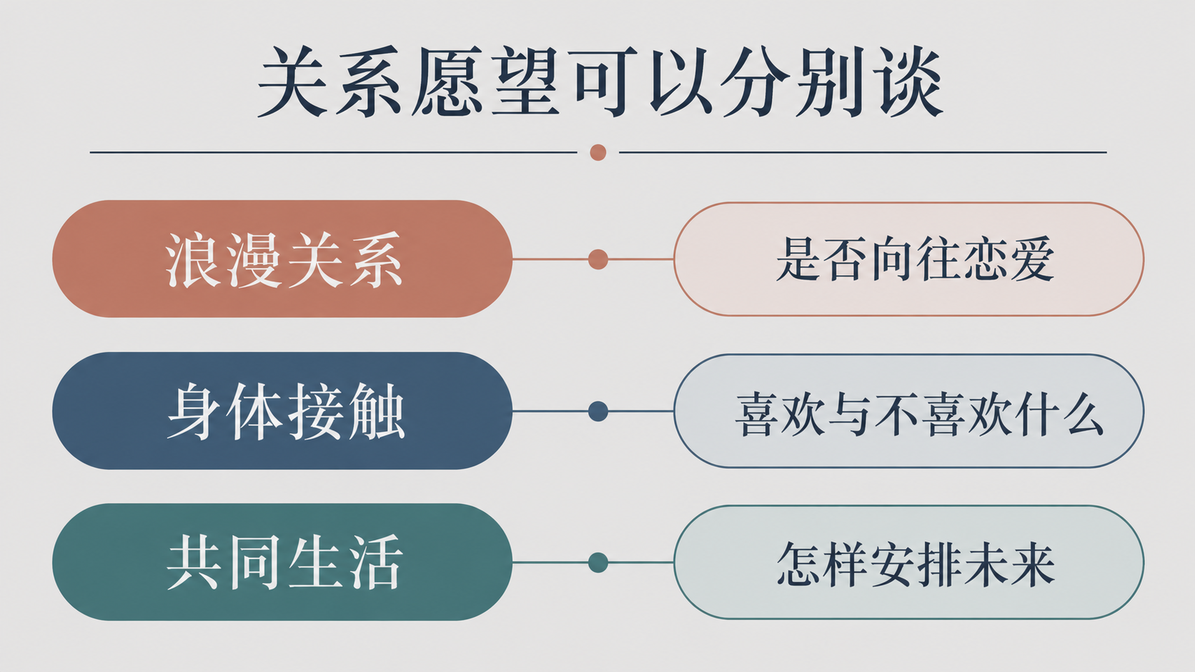 无性恋者的关系愿望需要分别了解