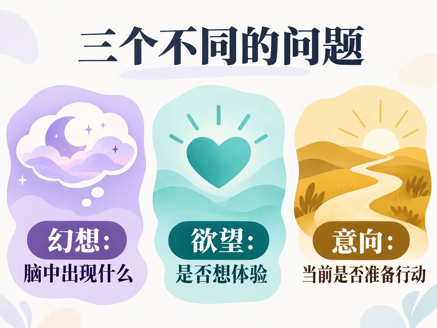 幻想欲望与意向的区别