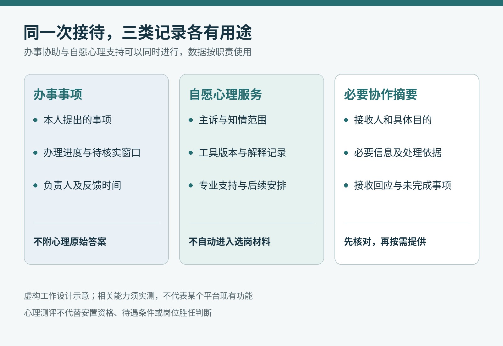 退役军人服务站分表:办事事项、自愿心理服务、必要协作摘要;工作设计建议