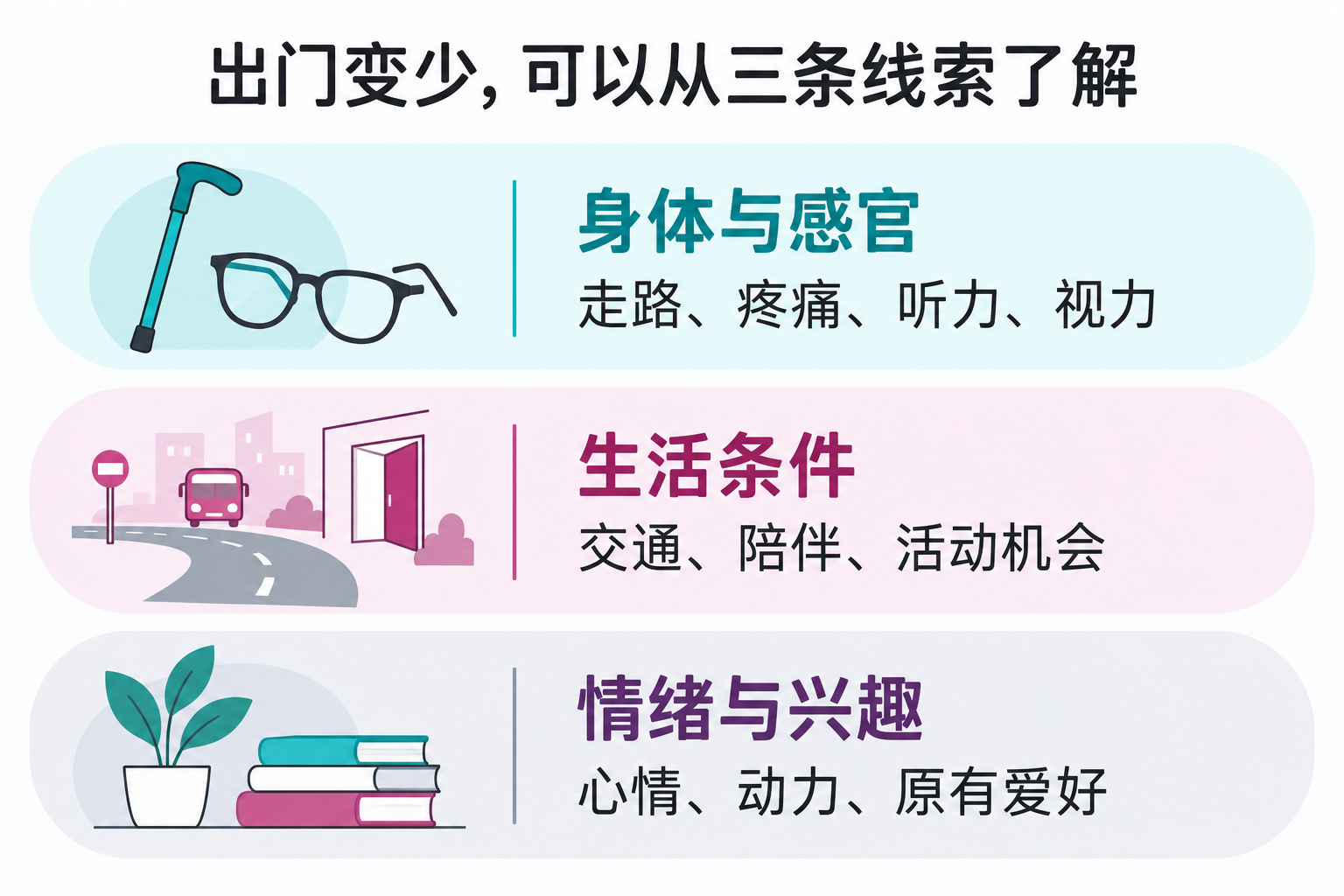 出门变少，可以从三条线索了解
