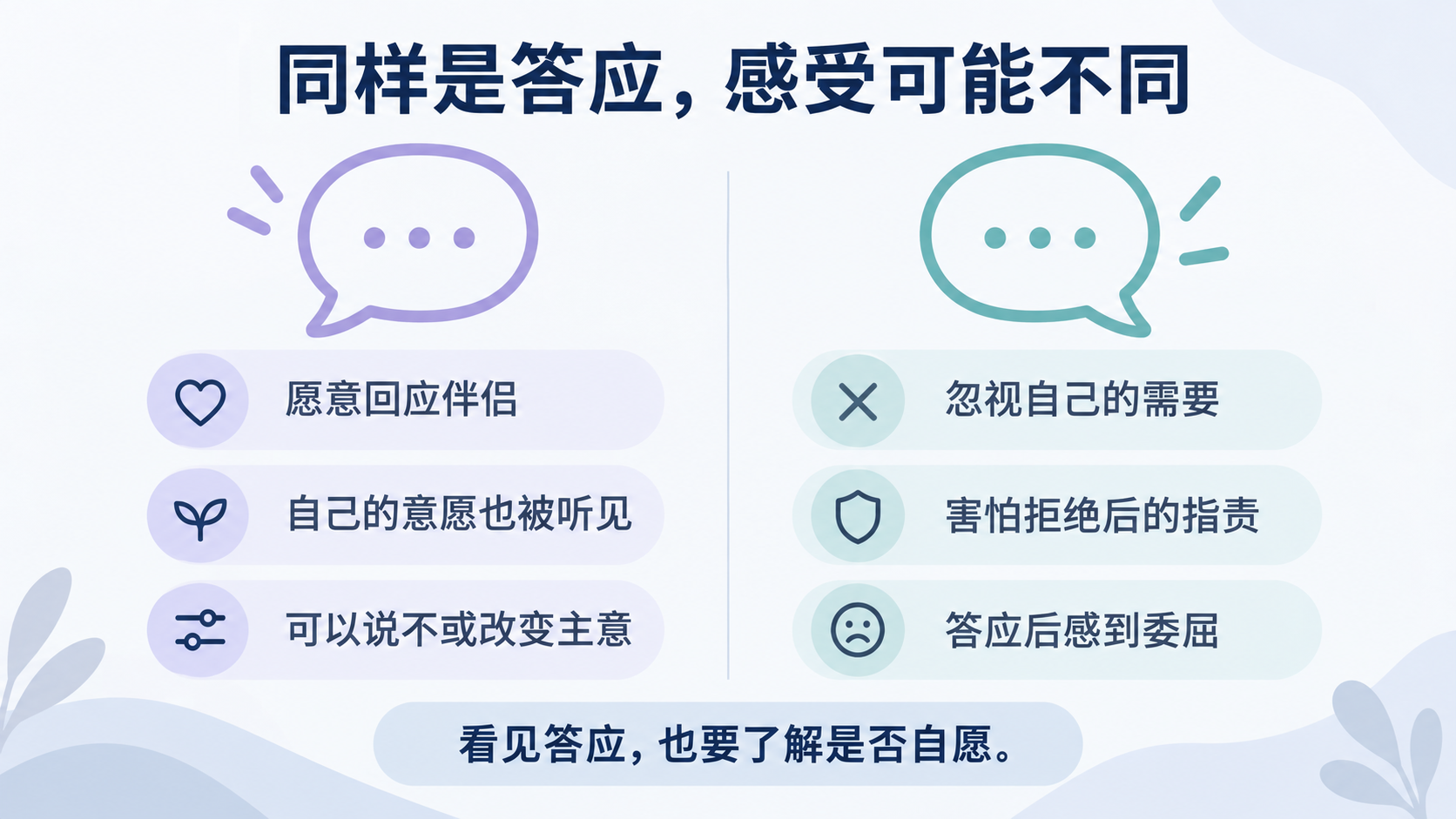 回应伴侣与忽视自身需要的区别
