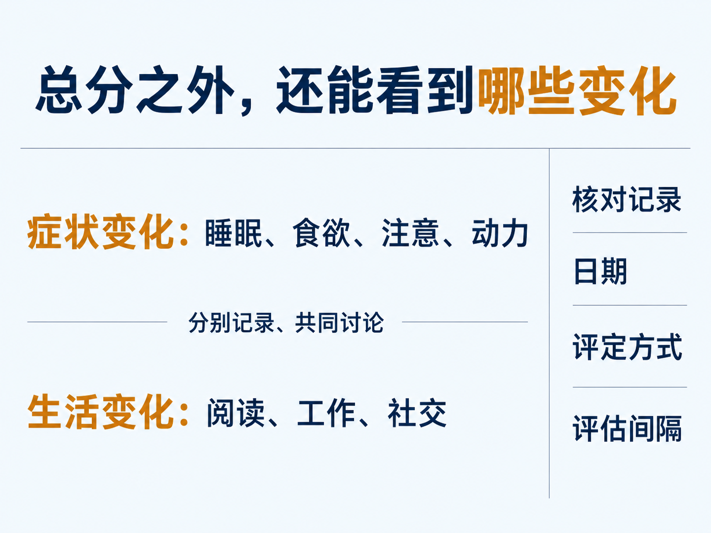 复诊评分与生活变化