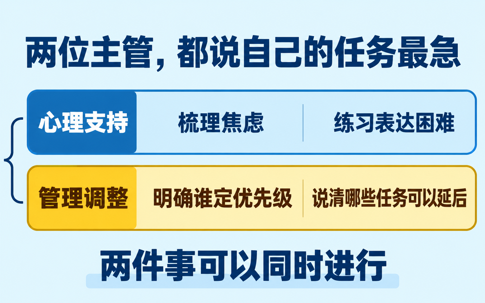 员工心理支持与组织工作调整可以同时进行