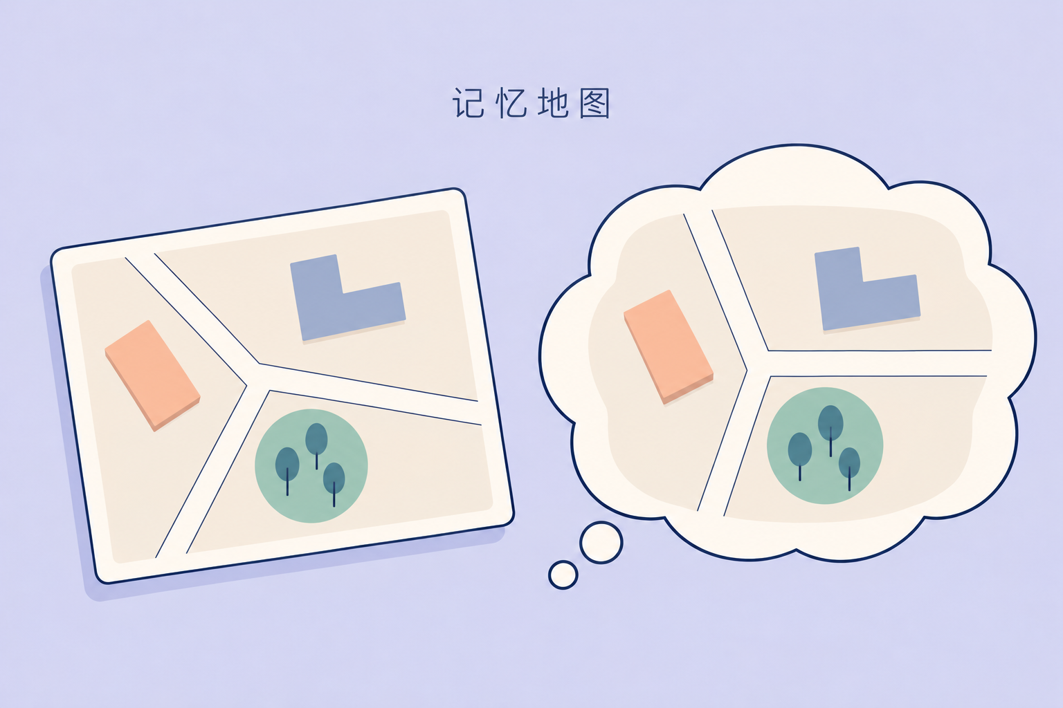 记忆里的地图为什么会悄悄变整齐
