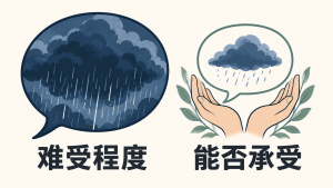 两种不同的问题：情绪的难受程度，以及自己对承受这些情绪的感受。