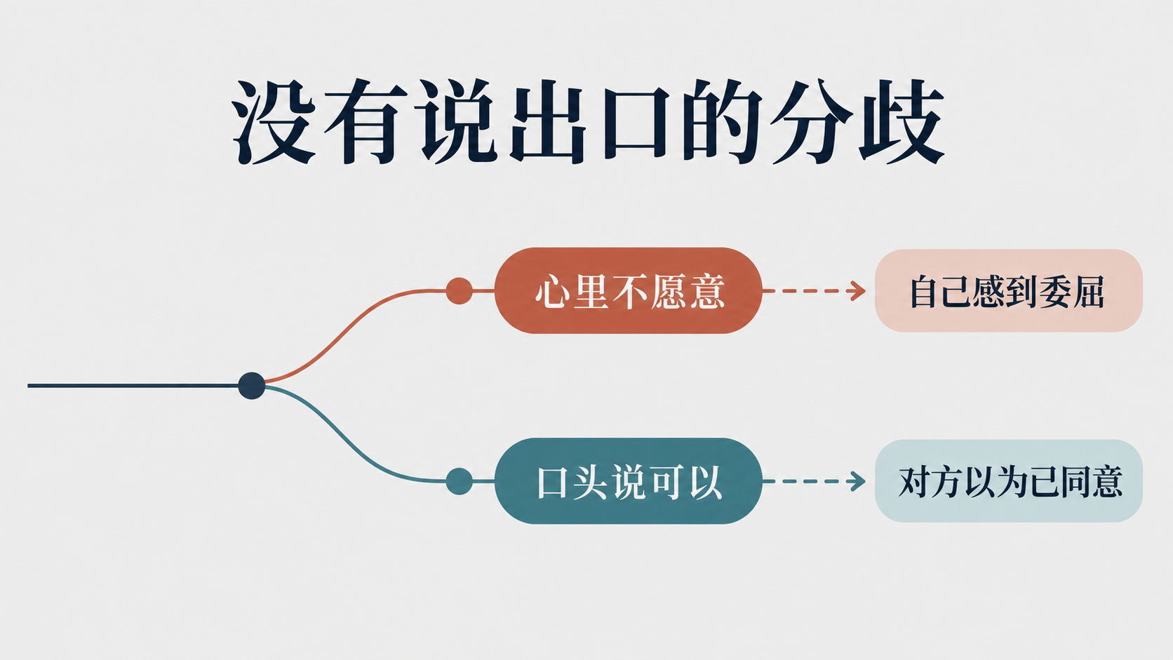 自我沉默怎样留下不同的理解