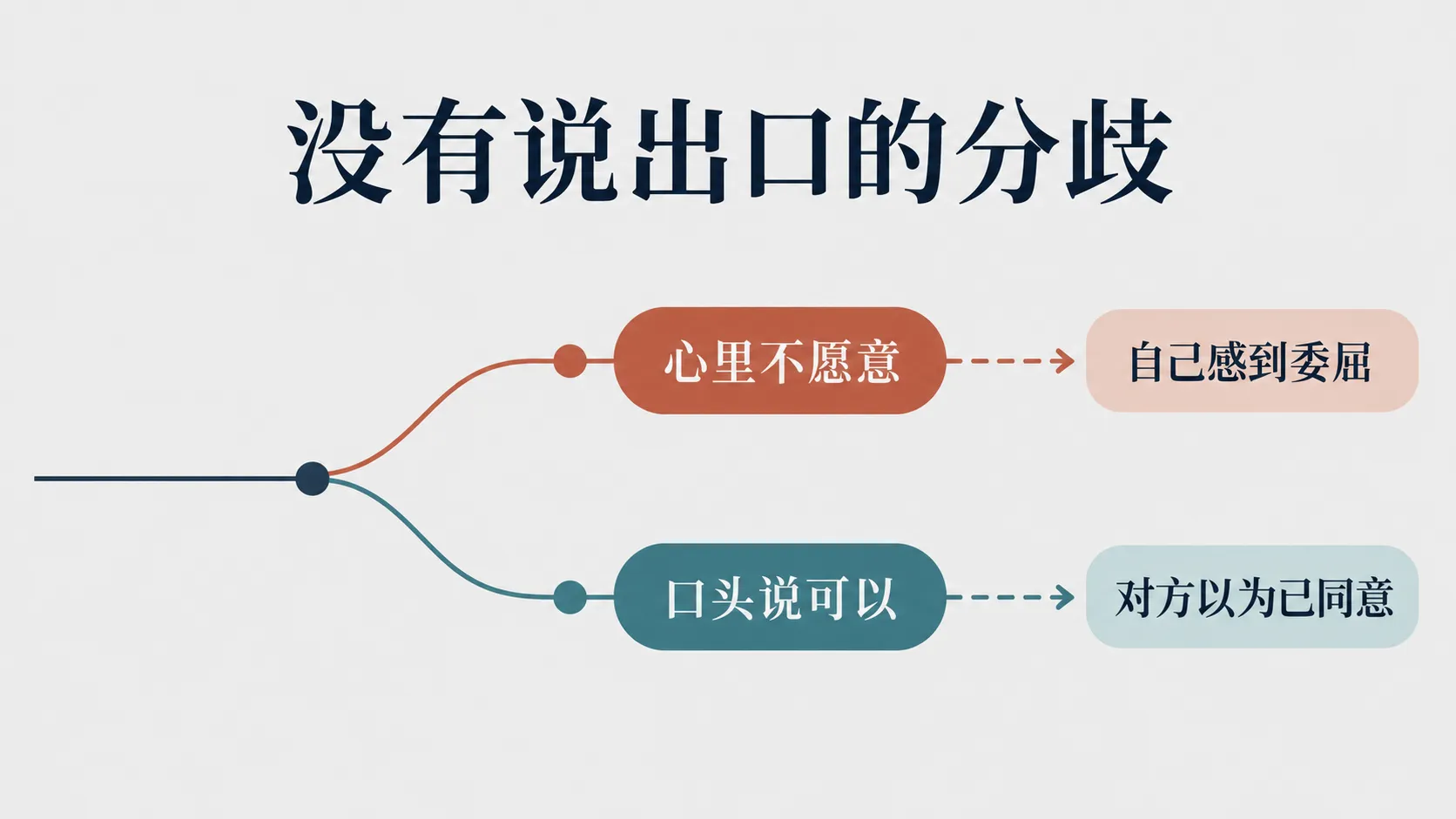 自我沉默怎样留下不同的理解