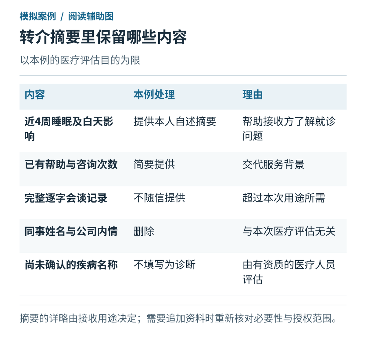 转介资料的保留与删减