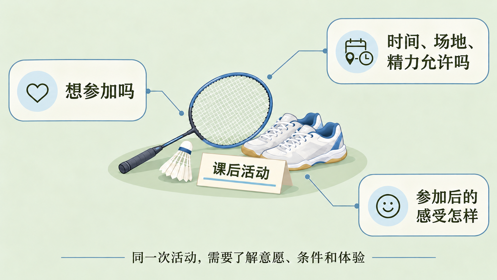 生活质量评估关注学生日常生活的不同体验