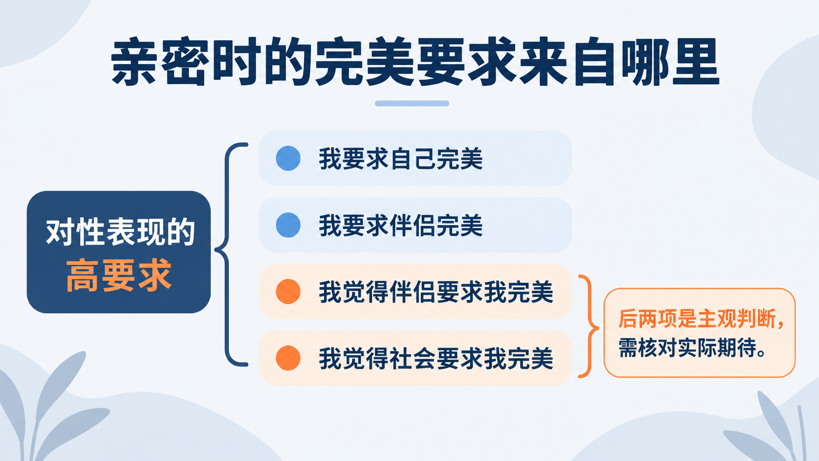 性完美主义的四种要求来源