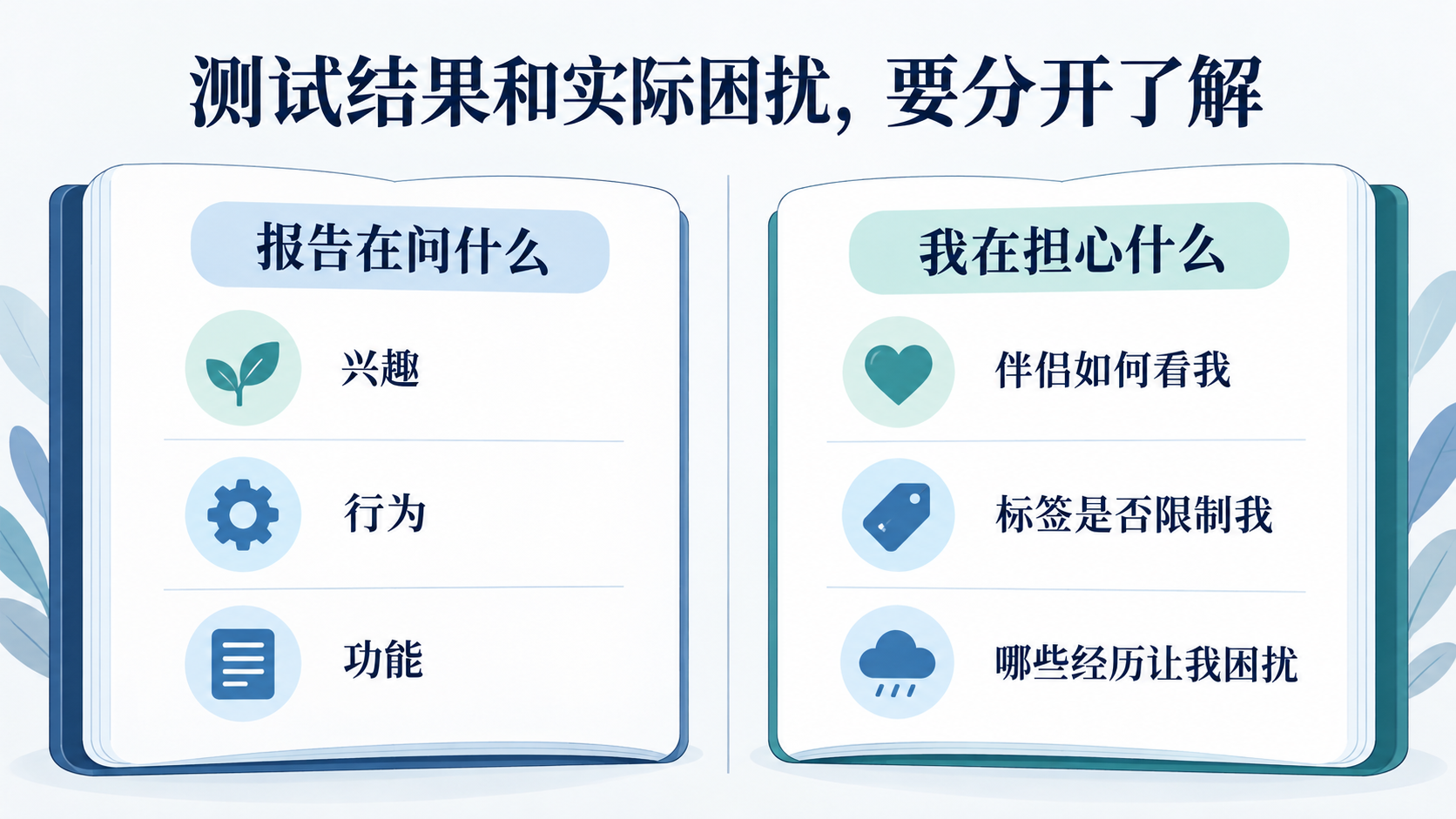 测试能够回答的问题与生活问题