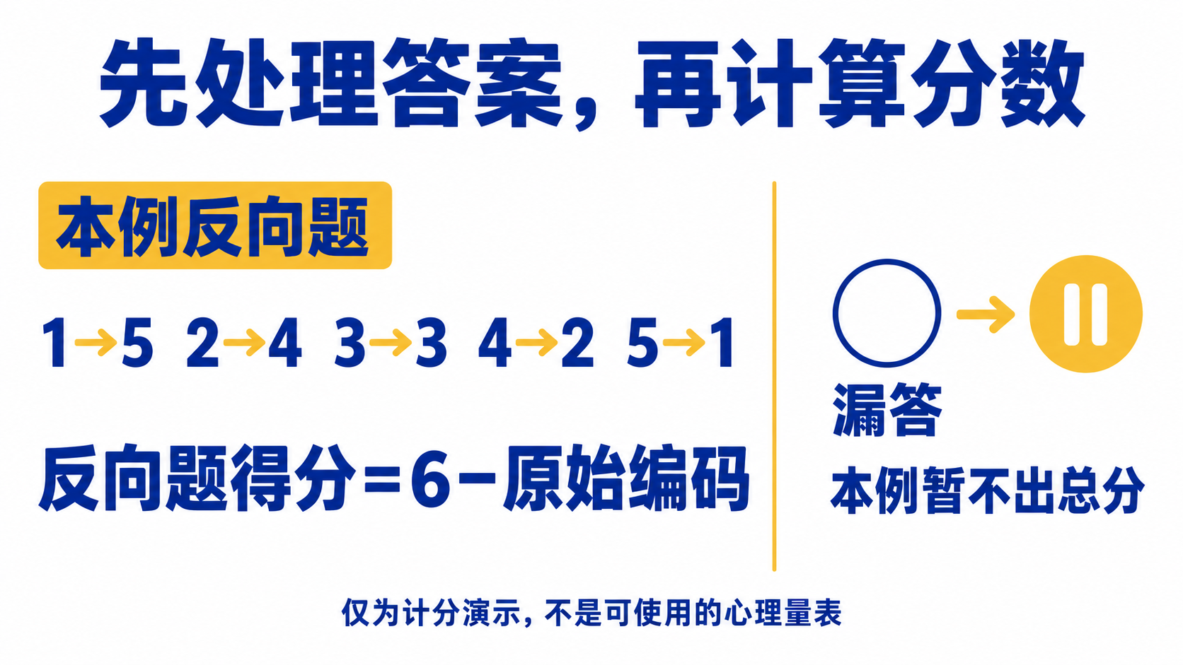 反向计分与漏答处理示意,仅适用于本文虚构演示规则