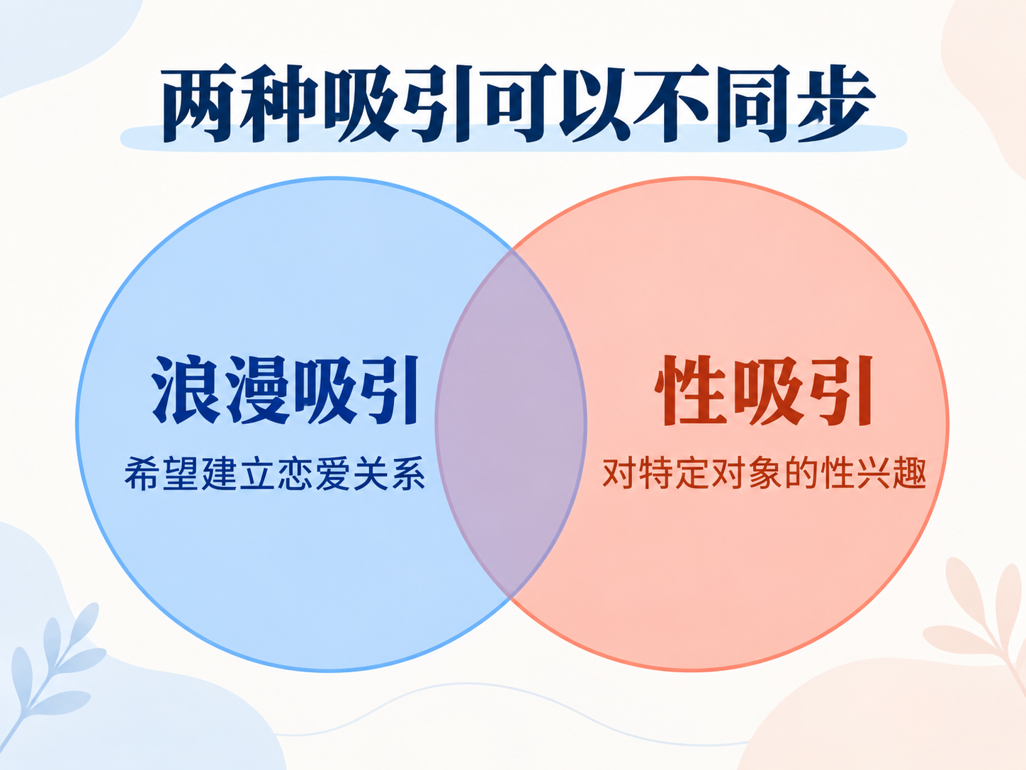 两种吸引可以怎样组合