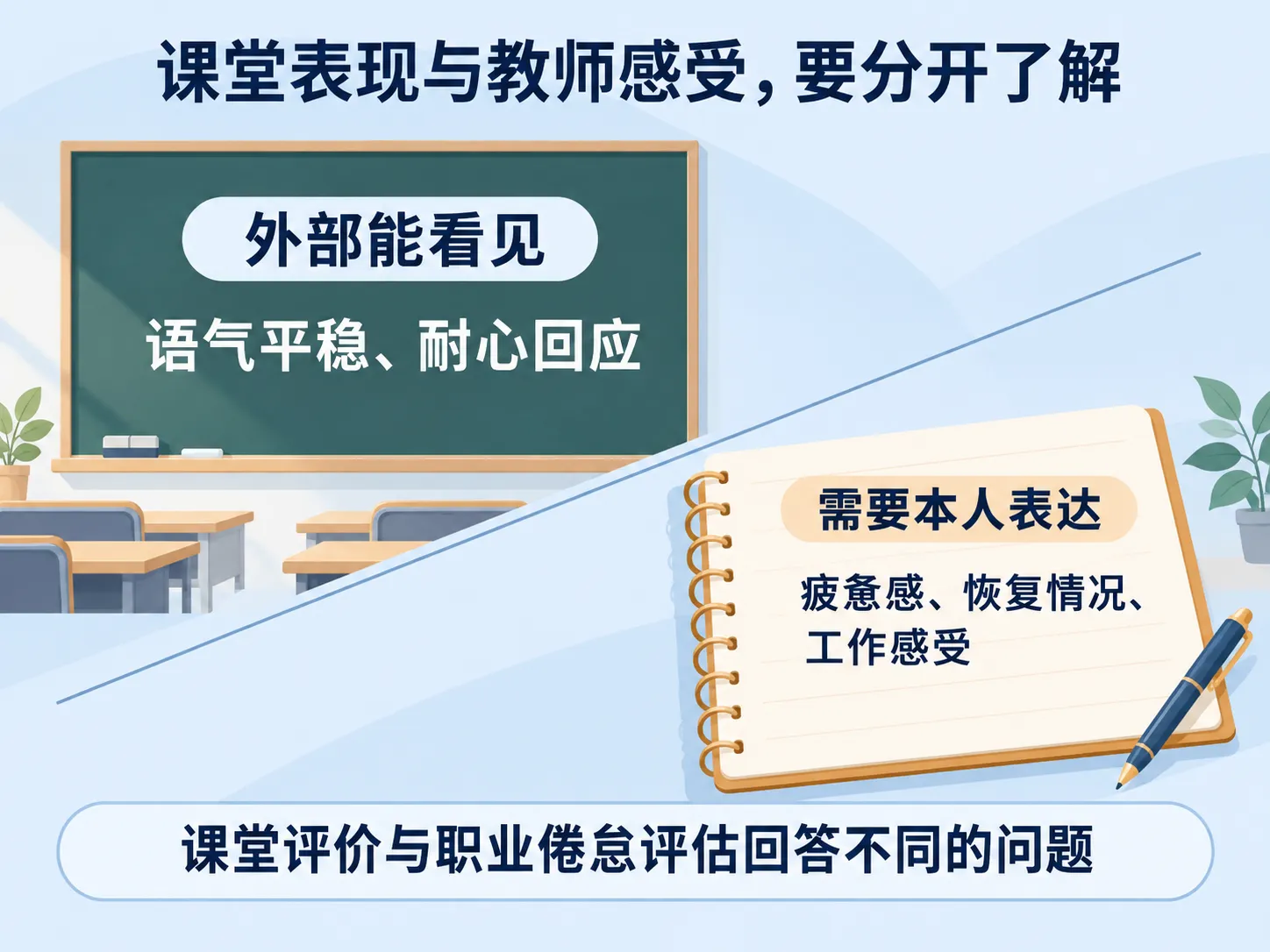 课堂表现与教师自述的区别