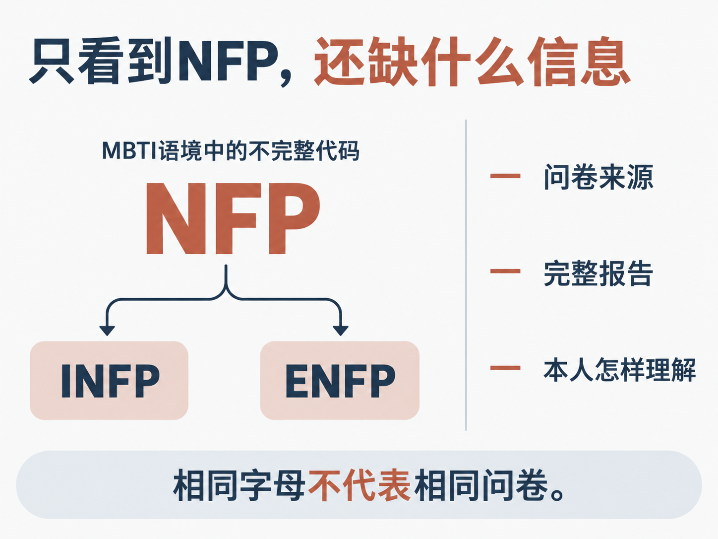 三字母信息怎样核实
