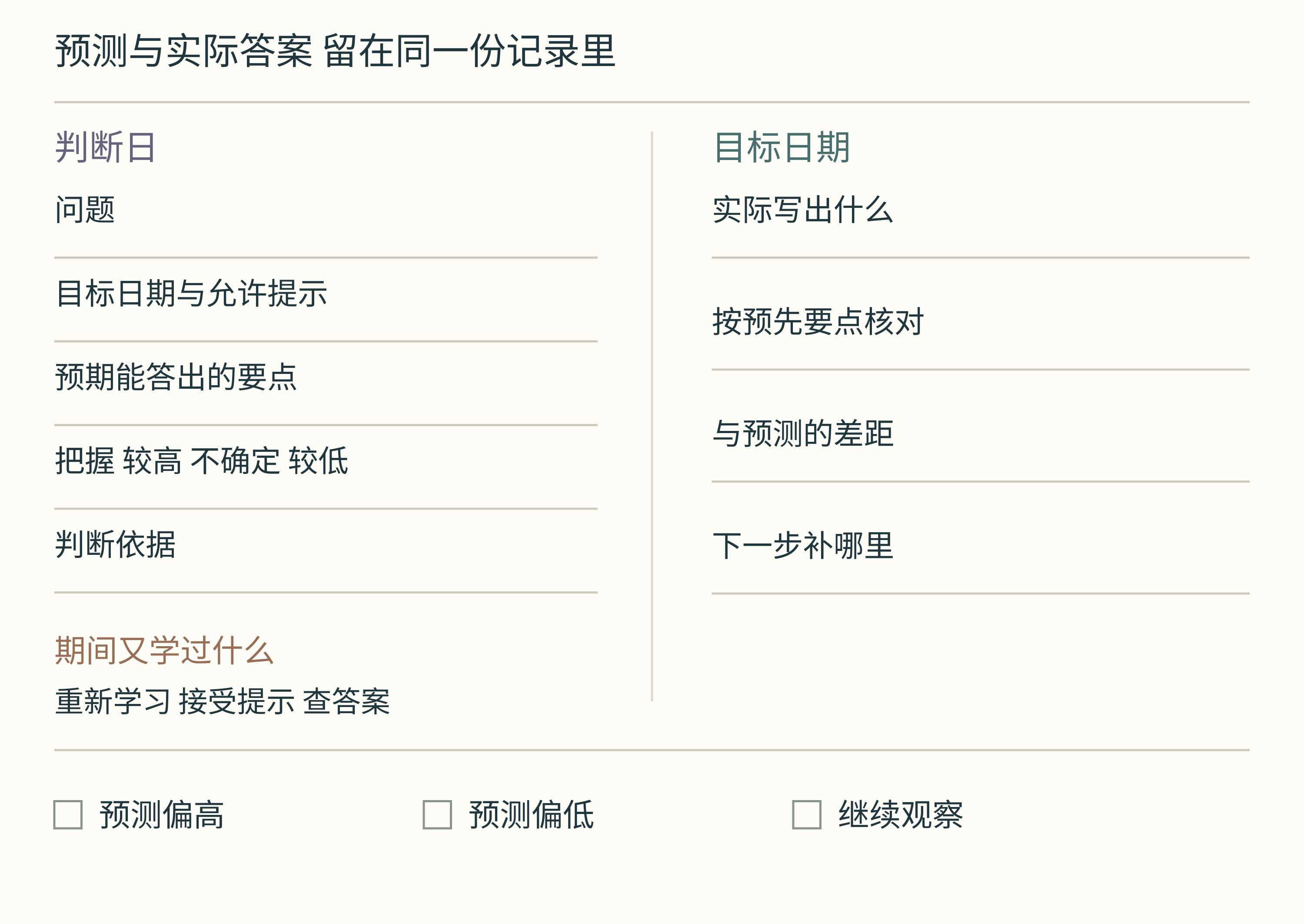 图 2  一张预测校准记录页。既记录信心，也保留实际答案和期间的学习变化；模板为实践建议，不是标准化测评。