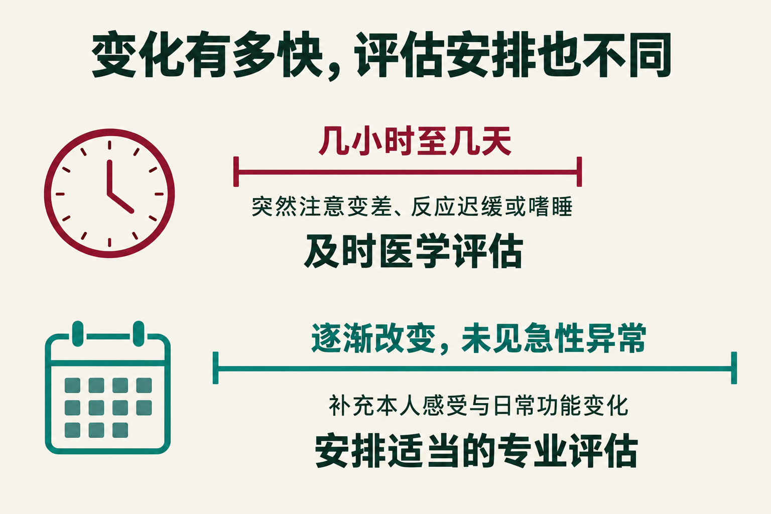 急性与逐渐变化的评估安排