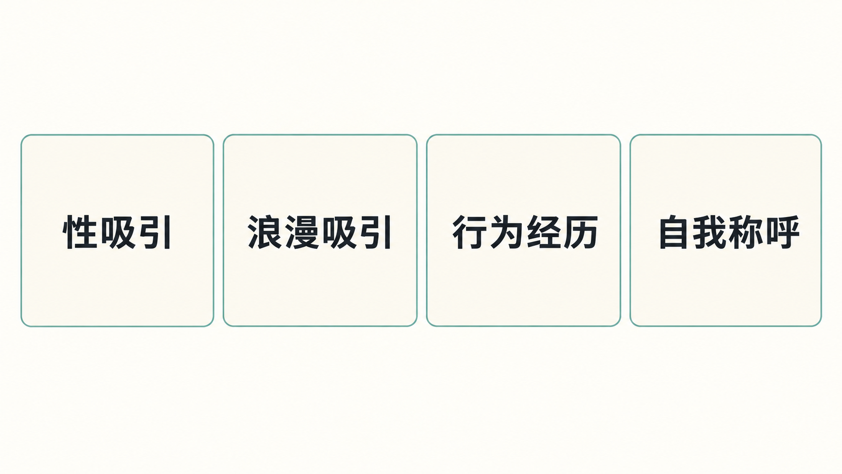 性取向是什么意思？常见称呼与“64种性取向”怎么理解