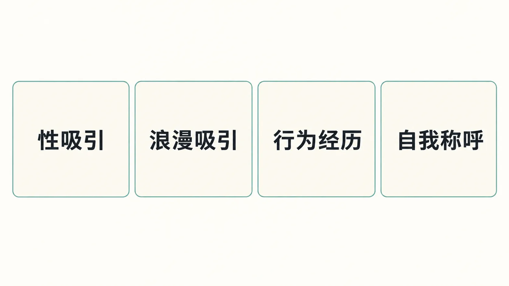 性取向是什么意思？常见称呼与“64种性取向”怎么理解
