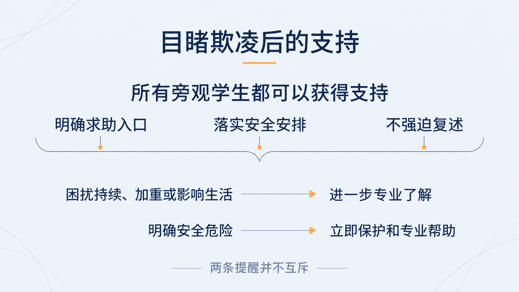 普遍支持与进一步帮助