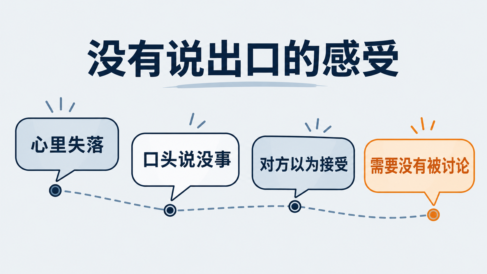 感受未表达时双方理解的错位
