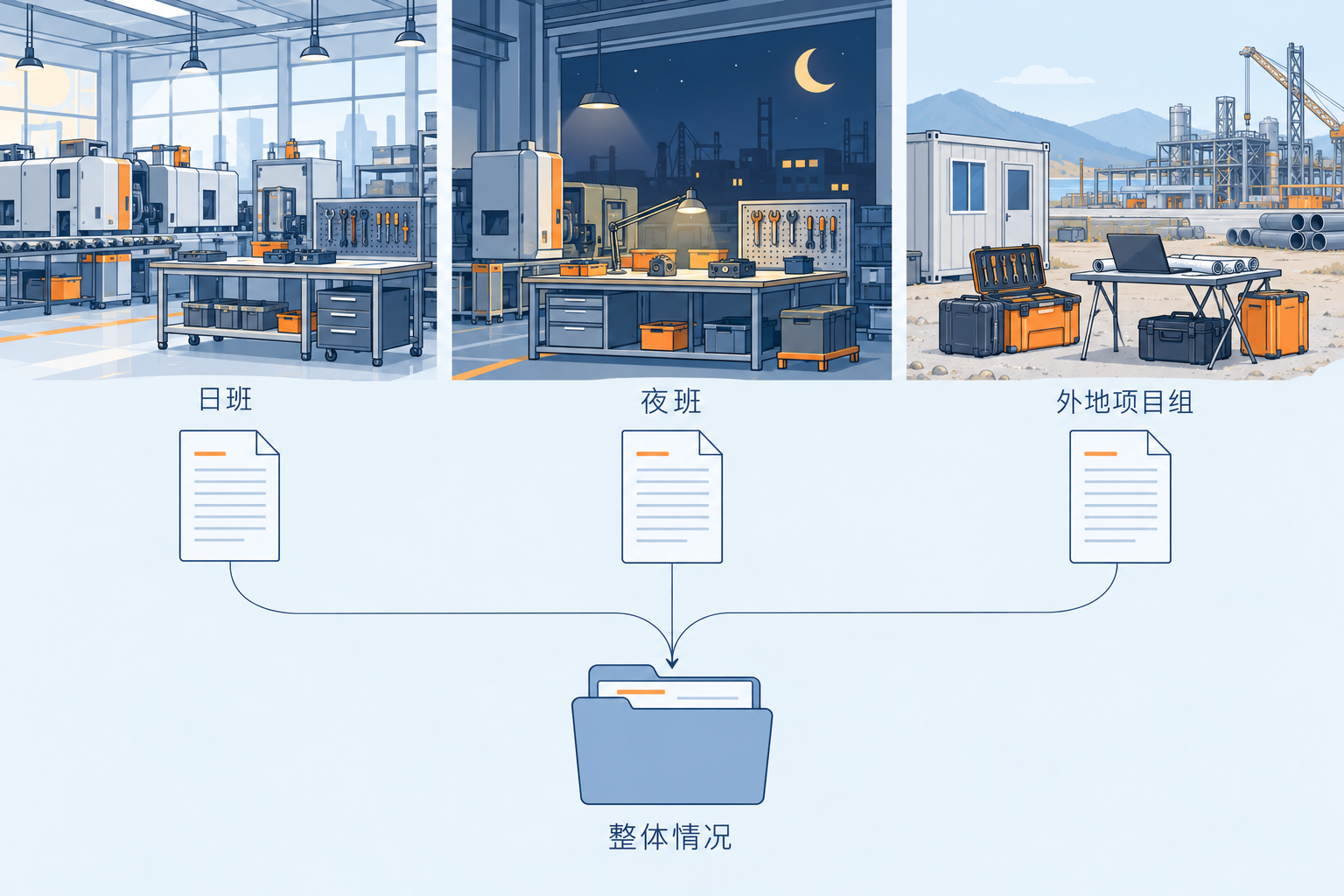 覆盖不同工作场景